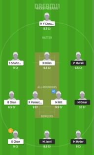 KU-W vs HK-W Dream11 Fantasy Suggestion #1